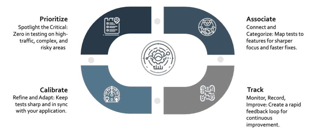 Solution Spotlight - Automated Regression Testing Framework - Vertical ...